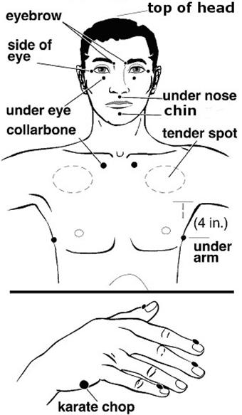 EFT Tapping Chart